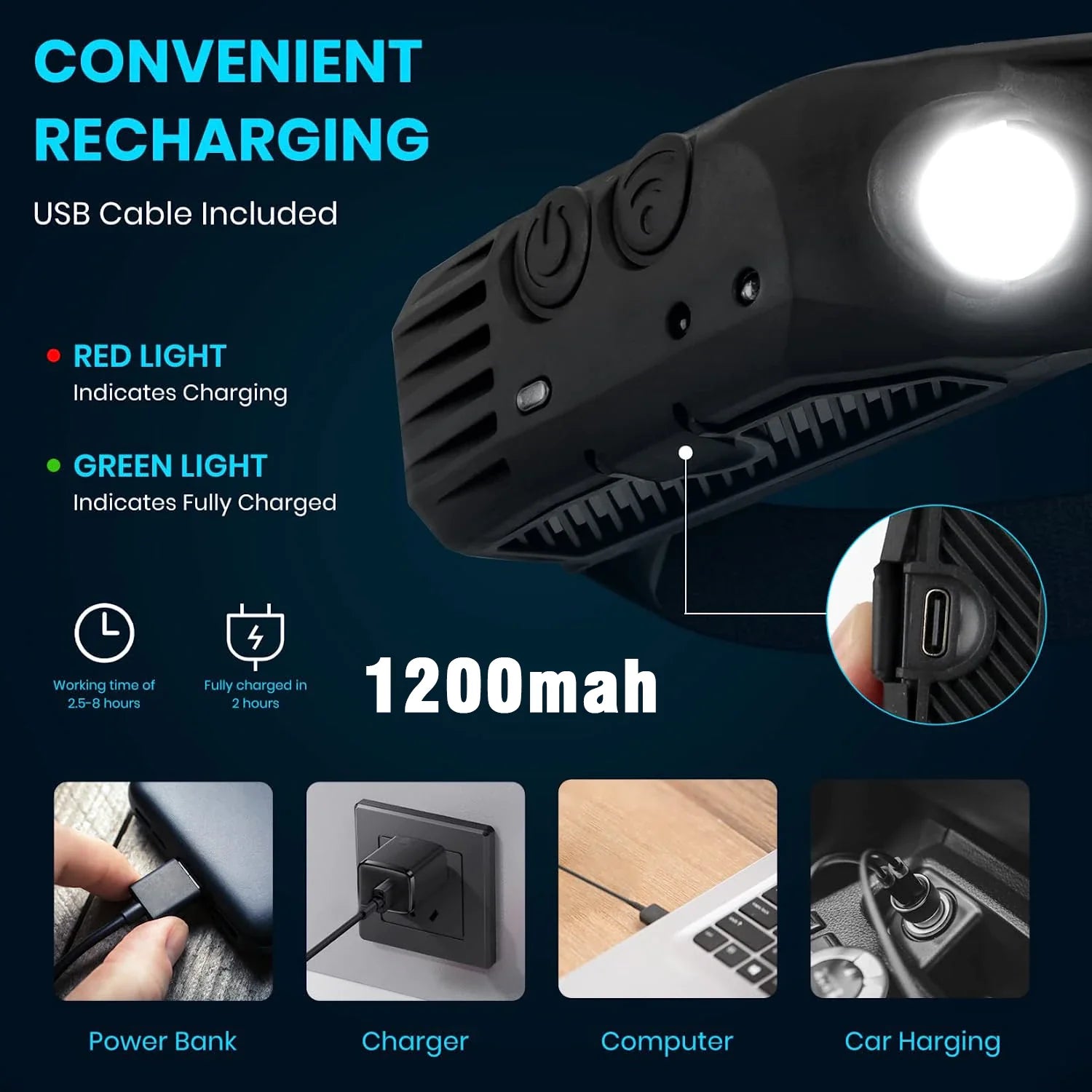 Sensor Headlamp COB LED Head Lamp Flashlight USB Rechargeable Head Torch 5 Lighting Modes Head Light with Built-In Battery